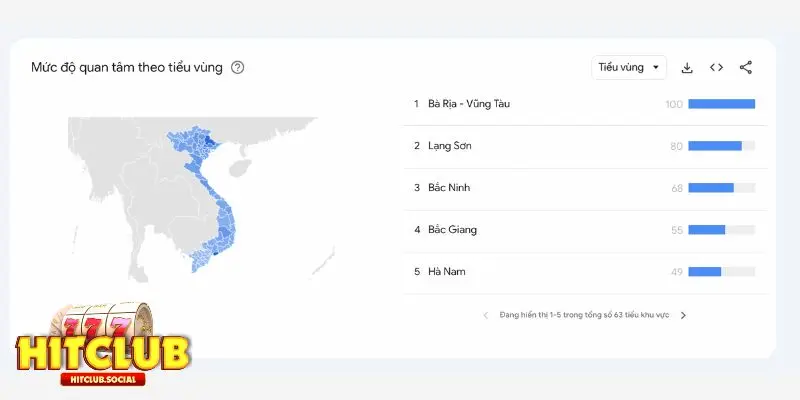 Mức quan tâm Hitclub theo tiểu vùng
